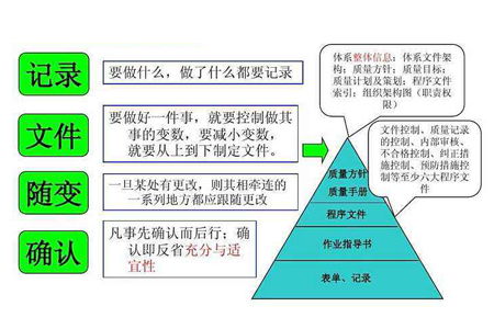 強化會計質(zhì)量管理與專業(yè)服務，提升企業(yè)經(jīng)濟效益